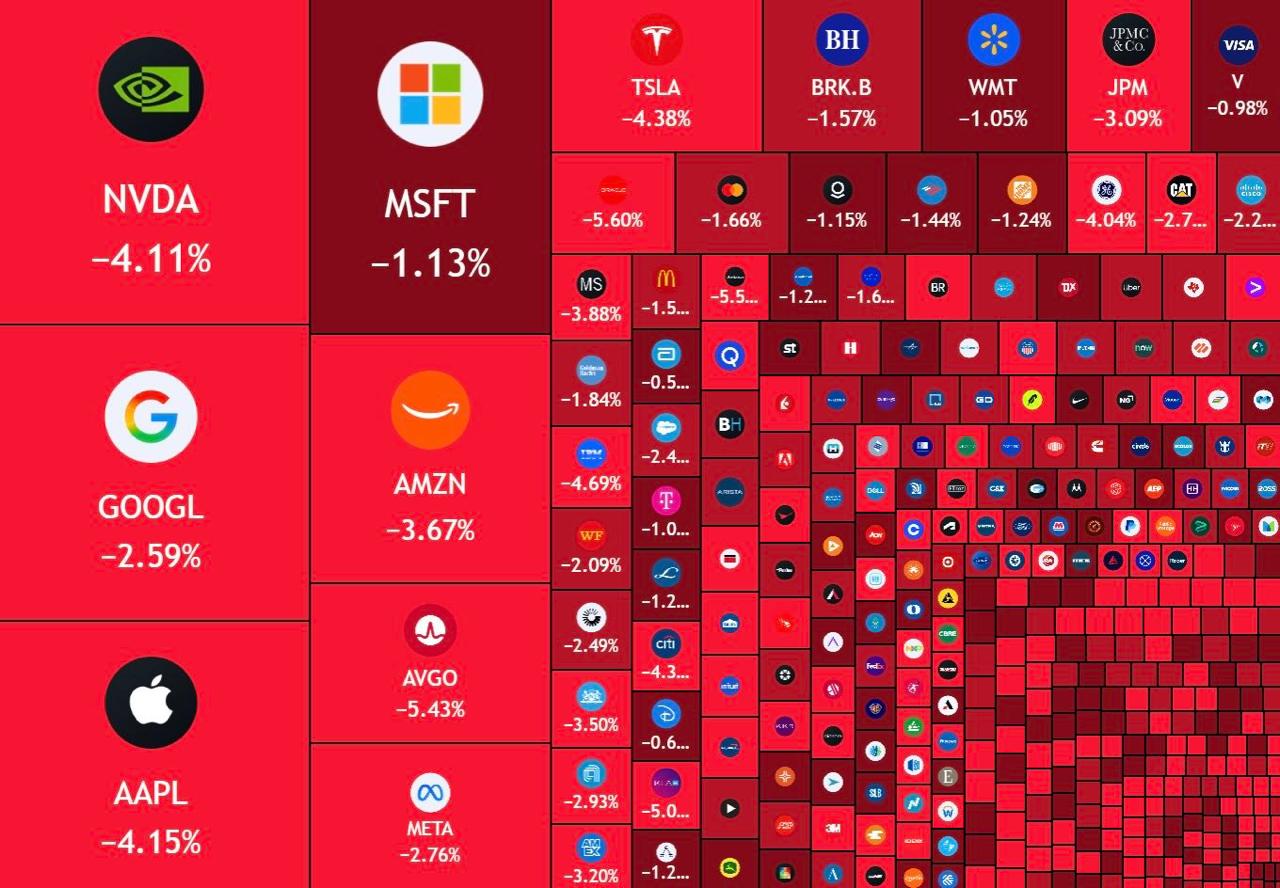 Фондовый рынок США резко падает инвесторы за один день потеряли около 1 4 трлн Индекс S P 500 снизился более чем на 2 показав худший результат с октября 2025 года bankser