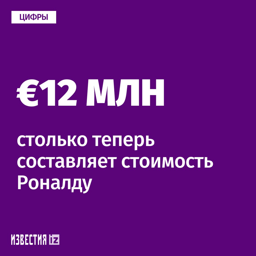 Стоимость Криштиану Роналду упала до рекордных 12 млн евро, следует из данных о рыночной цене футболистов Премьер-лиги Саудовской Аравии на портале Transfermarkt.  Это самый низкий показатель в карьере Роналду. Теперь футболист не входит в топ-10 самых дорогих игроков Саудовской Аравии. На первом месте Премьер-лиги находится французский полузащитник "Аль-Иттихада" Мусса Диаби, который получает 35 млн евро.  В этом сезоне Роналду сыграл в 19 матчах, в которых суммарно забил 16 голов и сделал 3 результативные передачи.  Ранее португальский футболист установил антирекорд XXI века, став первым европейцем, который не смог реализовать три пенальти на крупных турнирах.       Отправить новость