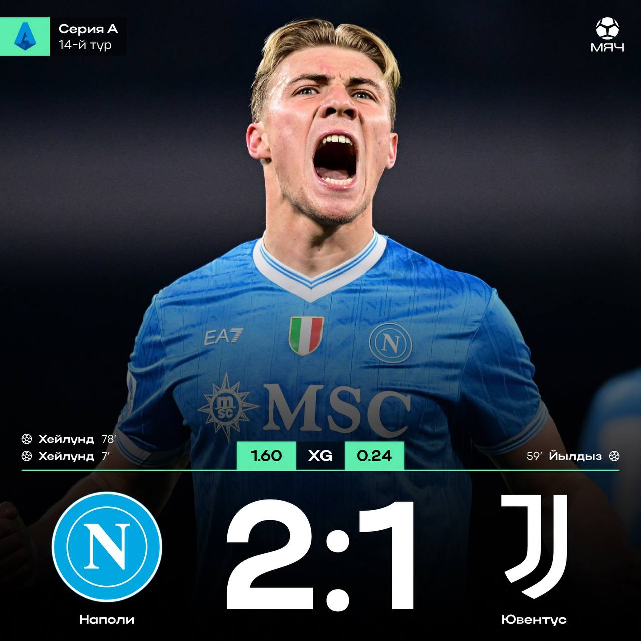Наполи переиграл Ювентус дома Хейлунд оформил дубль а у Йылдыза очередной гол Для Спалетти это первое поражение в качестве тренера Ювентуса Банда Конте лидер чемпионата Италии myachPRO