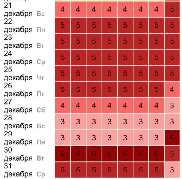 Россию накрыла затяжная магнитная буря которая продлится до конца года Пик геомагнитной активности ожидается 30 декабря Полностью буря утихнет только в новогоднюю ночь Подпишитесь на нас в ТГ MAX ВК Прислать материал