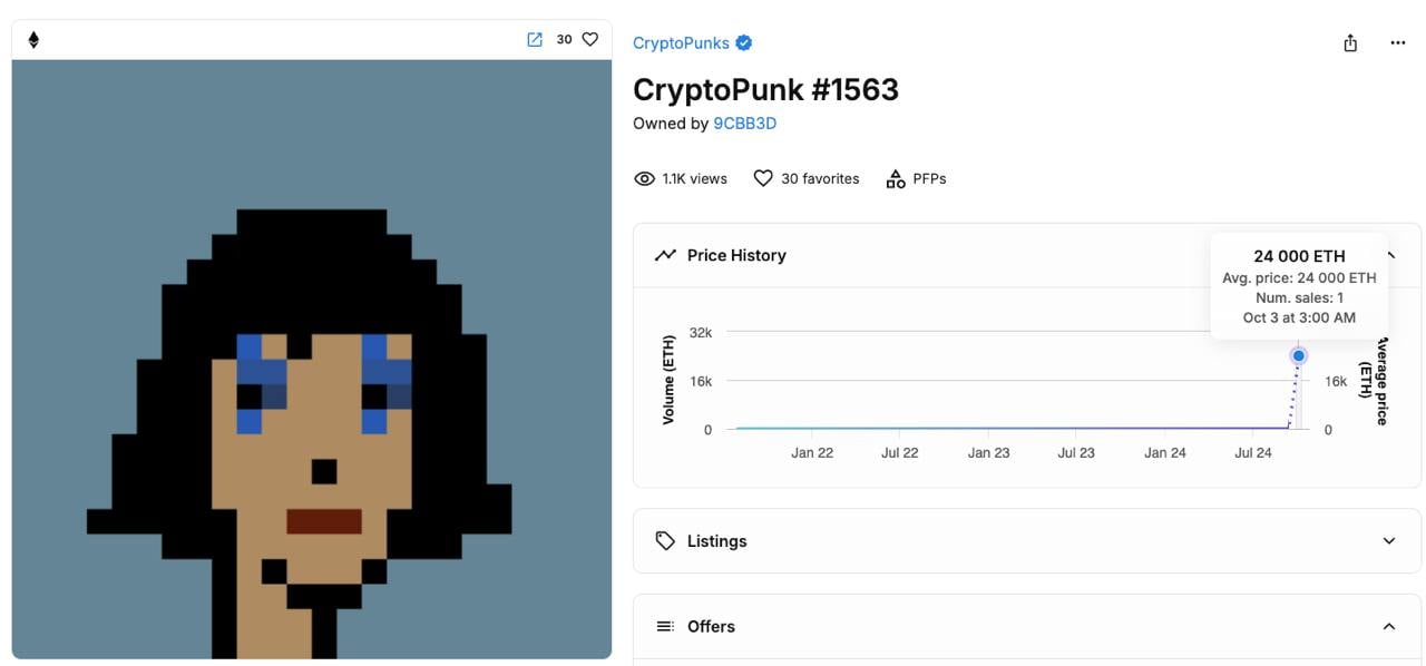 По данным OpenSea, 3 октября состоялась рекордная для коллекции CryptoPunk сделка: NFT #1563 продали за 24 000 ETH  $57,2 млн на момент написания .    Однако в сообществе появились сомнения касательно реальности продажи. Пользователь под ником 0xQuit со ссылкой на Etherscan заявил, что покупатель воспользовался мгновенным займом, взяв 24 000 ETH у Balancer. А продавец после получения средств вернул их в протокол.   «Похоже на попытку маркетинга мем-коина Kamala Harris Punks», — предположил 0xQuit.     #NFT #CryptoPunk