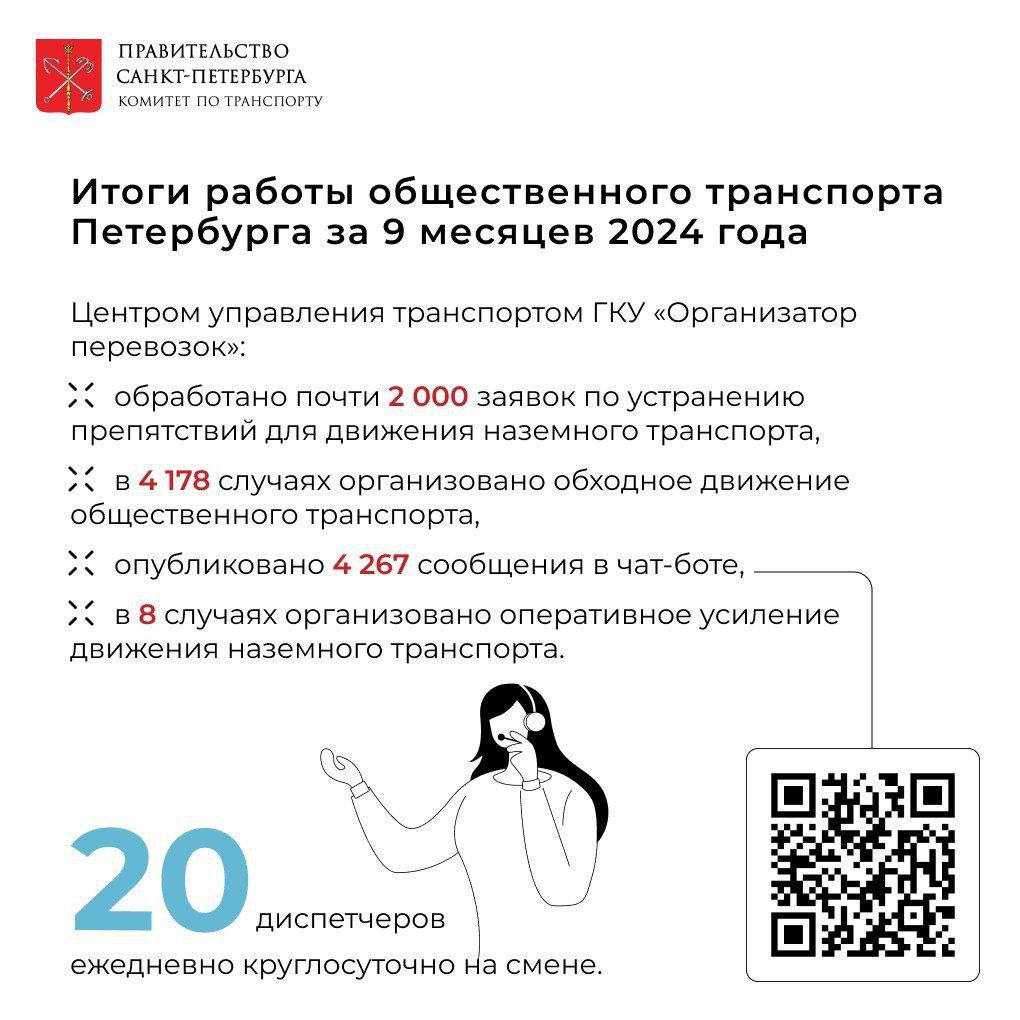 Свыше 1 260 млн пассажиров воспользовались общественным транспортом Петербурга в течение 9 месяцев 2024 года - это на 54 млн больше, чем в аналогичный период прошлого года:    503,4 млн пассажиров перевезено метрополитеном,    193,8 млн - трамваями и троллейбусами ГУП «Горэлектротранс»,    563,8 млн - автобусами ГУП «Пассажиравтотранс»  и негосударственных перевозчиков.  Транспортная работа суммарно составила - более 422 млн км.   На маршруты было выпущено более 1,3 млн трамваев, троллейбусов и автобусов.  Доходы от перевозки пассажиров и багажа за три квартала 2024 года - 40,2 млрд рублей.  Подробнее - в наших карточках