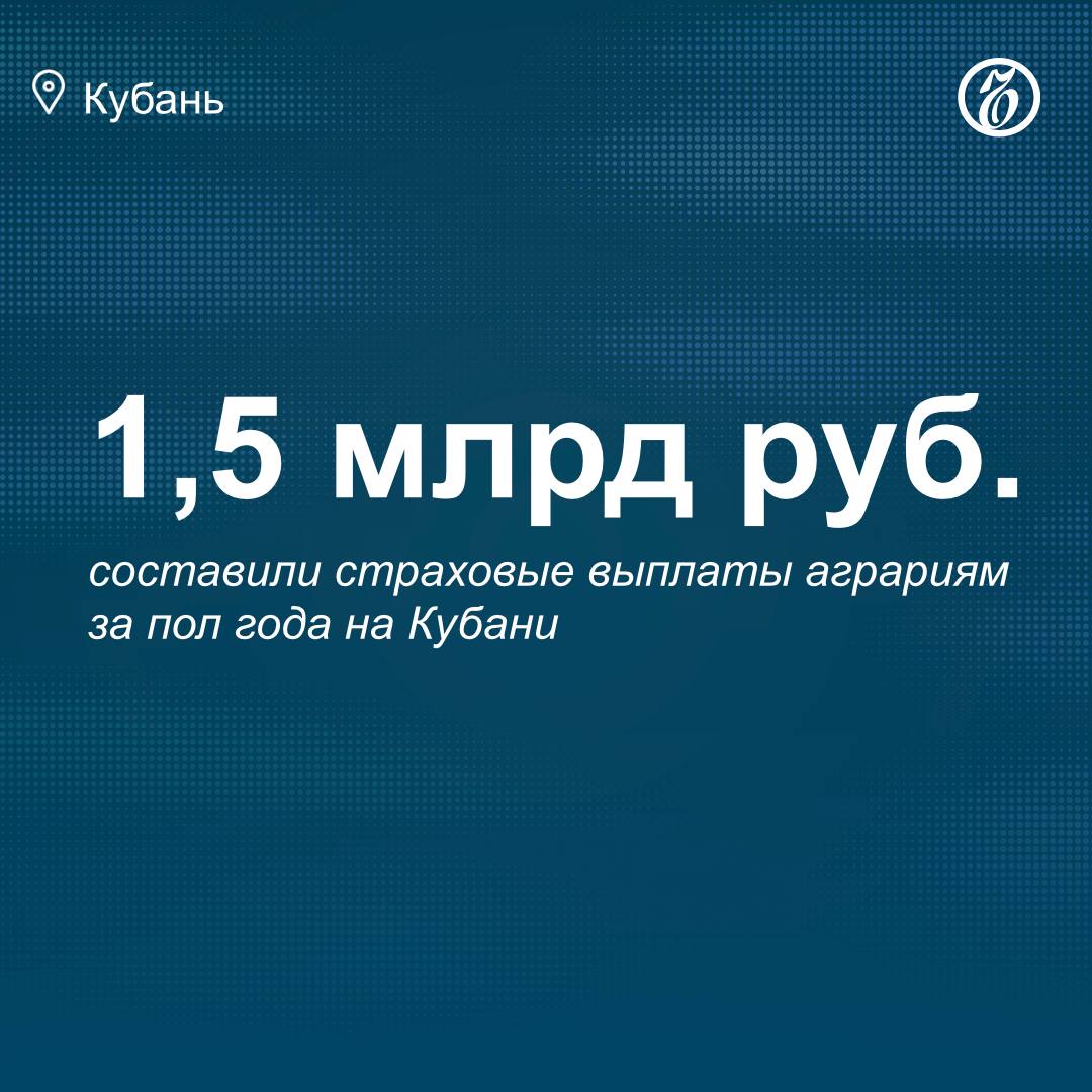 Коммерсантъ Кубань Черноморье В Краснодарском крае за первое полугодие 2025 года страховые выплаты аграриям составили 1 5 млрд руб объем собранной премии за тот же период 693 3 млн руб Такие данные Ъ Кубань привели в филиале Росгосстраха в Краснодарском крае со ссылкой на статистику ЦБ РФ По данным регулятора за 2024 год на территории Краснодарского края выплаты аграриям составили более 1 002 млрд руб объем страховых премий 1 089 млрд руб Как отмечает директор филиала Росгосстраха в Краснодарском крае Александр Казаков кубанские аграрии в большей степени предпочитают программу мультириск Также популярна программа страхования от ЧС по такому полису пострадавшим возмещается стоимость урожая рассчитанная на основе прямых затрат на его выращивание и исходя из попавшей под неблагоприятные подробнее на канале Коммерсантъ Кубань Черноморье
