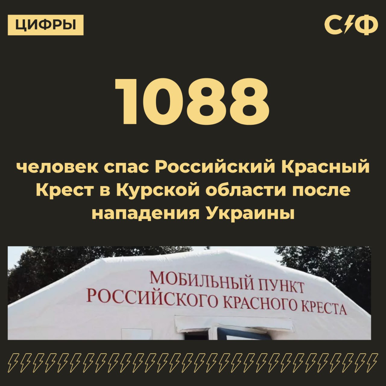 Российский Красный Крест нашёл больше тысячи пропавших без вести человек после нападения Украины в Курской области.  Подробности  Российский Красный Крест нашёл 1088 пропавших без вести в Курской области. Всего организация получила 5600 заявок на поиск людей, рассказал её председатель Павел Савчук. Он подчеркнул, что в Красный Крест поступает «огромное количество обращений» от людей, которые разыскивают родственников.   Как ищут пропавших в Курской области  Организация разыскивает людей по данным, которыми располагает, в том числе по спискам тех, кто прошёл через её гуманитарные центры. В этих списках около 100 000 человек.  Кроме того, специалисты сверяются с пунктами временного размещения, медицинскими и некоммерческими организациями. Как отметил Павел Савчук, одного человека могут искать несколько дней.  Сколько людей эвакуировали из приграничья  Ранее российский омбудсмен Татьяна Москалькова сообщила, что из приграничной зоны эвакуировали больше 112 000 человек. Более 100 000 человек поселились у родственников и знакомых. Ещё больше 12 000 живут в пунктах временного размещения — в российских регионах таких пунктов работает 960 штук.  По словам Москвальковой, она обсуждала вопрос о пропавших россиянах с президентом Международного комитета Красного Креста Мирьяной Сполярич. Также она планировала побеседовать на эту тему с уполномоченным по правам человека Верховной рады Дмитрием Лубинцом.    — Чтобы все пропавшие люди скорее вернулись живыми к своим родным и близким     «Секрет фирмы»