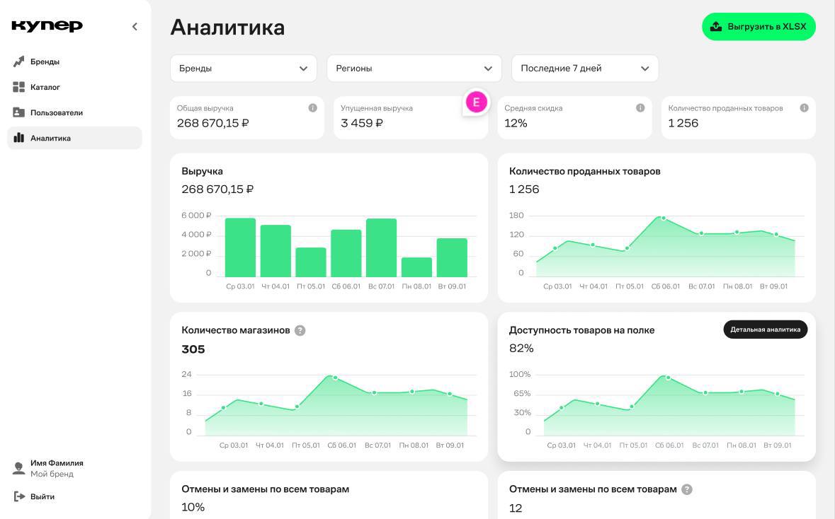 Аналитика услуги и AI сервисы для ретейла Купер запустил аналитическую платформу для бизнеса Сервис доставки из магазинов и ресторанов Купер запускает платформу для всех игроков FMCG рынка По словам представителей Купера она объединила ретейлеров производителей и сервисные компании в едином цифровом пространстве и предоставила комплексную аналитику в реальном времени Пожалуй лучший телеграм канал о маркетинге