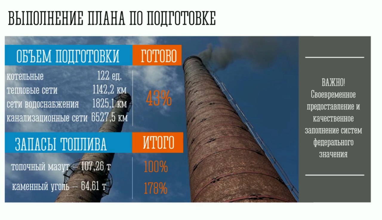 ИО министра ЖКХ Мурманской области Алёна Кузнецова: По состоянию на сегодня готовность к отопительному сезону сетей составляет 43%. Многоквартирные дома готовы на 41%.     «Арктический Обозреватель»