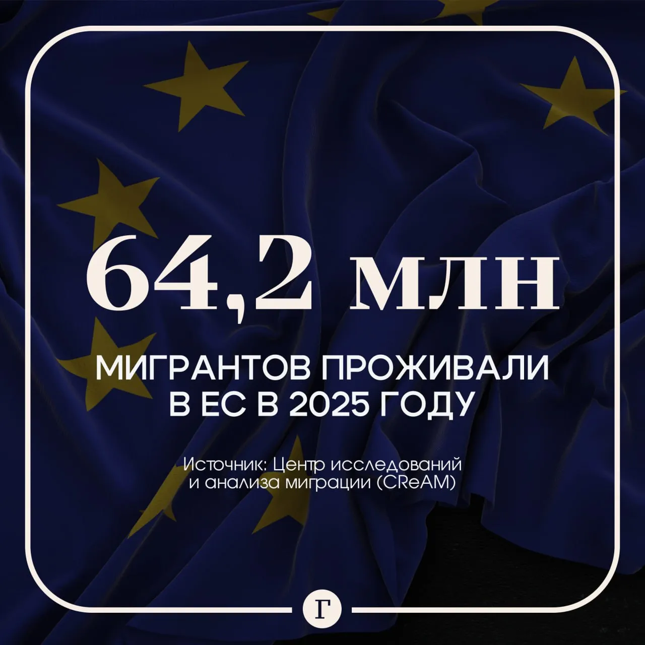Число мигрантов в Евросоюзе достигло рекордных 64 2 млн Показатель увеличился на 2 1 млн по сравнению с предыдущим годом Еще в 2010 году в ЕС было порядка 40 млн мигрантов Страной с наибольшим числом мигрантов остается Германия где их проживает около 18 млн Во Франции и Испании количество мигрантов выросло до 9 6 млн и 9 5 млн соответственно При этом наибольший приток мигрантов за год наблюдается в Испании Самая большая доля мигрантов в соотношении с численностью населения в Люксембурге 51 2 а наименьшая их доля в Польше 26 Читайте Газету Ru в MAX