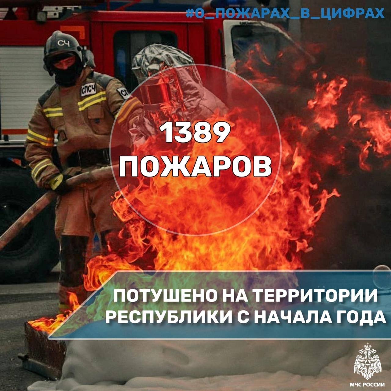 #О_пожарах_в_цифрах     С начала 2024 года на территории Северной Осетии зарегистрировано 1 389 пожаров    Пожарно-спасательными подразделениями были эвакуированы – 1 169 человек, спасены - 10 человек. На пожарах погибли 4 человека.    Большинство из пожаров произошло в нежилом фонде  1 178 из 1 389 , из них 665 – горение сухой травы на открытой местности.    По причине детской шалости с огнем на территории республики пожаров не зарегистрировано.