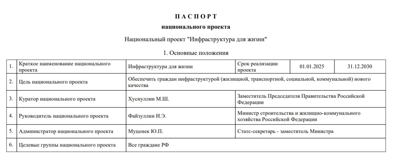 Министерство строительства и жилищно-коммунального хозяйства представило паспорт национального проекта «Инфраструктура для жизни»   Цель этого нового национального проекта — достичь 13 целевых показателей, которые относятся к национальной цели развития «Комфортная и безопасная среда для жизни», к 2030 году и в перспективе до 2036 года.  В рамках данного проекта объединены 12 федеральных проектов, направленных на улучшение состояния коммунальной, транспортной, жилищной и дорожной инфраструктуры.  Скорее изучайте, реализация этого проекта затронет многие строительные сферы, самое время вливаться.