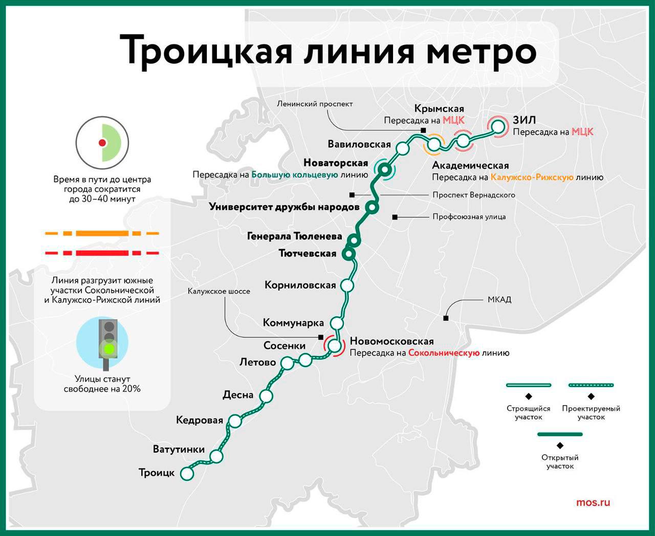 На станции «Крымская» Троицкой линии метро началось строительство платформы и одного из вестибюлей  Станция располагается между железнодорожными путями Московского центрального кольца и жилым кварталом Донского района.   Сейчас здесь завершены земляные работы и разработка грунта котлована. Строительство идет в условиях сложной гидрогеологии. Для устройства ограждающих конструкций котлована были выполнены мероприятия по водопонижению. В настоящий момент строители приступили к возведению монолита платформы и восточного вестибюля. На сегодня уложено свыше семи тысяч кубометров бетона.    Города в потоке