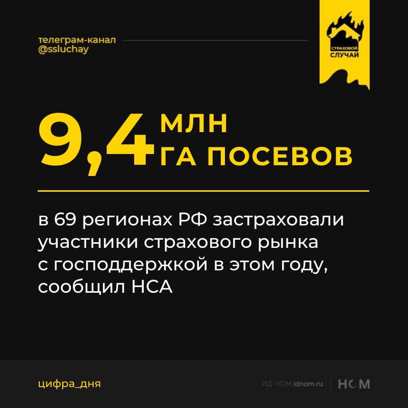 Крупнейшими регионами лидерами РФ по страхованию посевов за первые 3 квартала стали Омская область где застраховано 979 тыс га Алтайский край 720 тыс га Республика Татарстан 584 тыс га За ними следуют Красноярский край 527 тыс га Тамбовская область 454 тыс га и Саратовская область 406 тыс га   Страховой случай