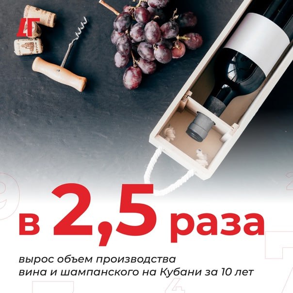 В России развивается собственное виноделие: в 2025 году объем произведенного в России вина в 2025 году достигнет 59 млн декалитров. Это на 15% больше прошлогоднего показателя, говорится в исследовании Центра отраслевой экспертизы Россельхозбанка. Это отчасти объясняет падение импорта вина, который в первом квартале сократился от всех стран-поставщиков, без исключения, до $119,6 млн. Так, поставки вина из Грузии просели в 2,4 раза и составил $27,6 млн, а из Латвии — на 10%, до $25,4 млн. В десятку главных продавцов вина на российский рынок входят также Чили $5,2 млн , Литва $3,8 млн , Германия $3,3 млн и Франция $0,7 млн .