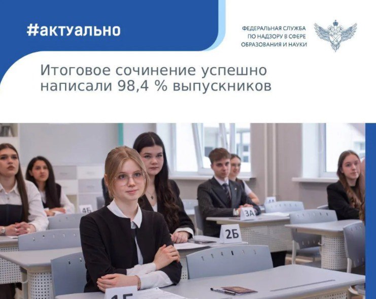 Итоговое сочинение в основной день 3 декабря успешно написали 98 4 выпускников принимавших в нем участие Всего в этот день сочинение писали более 670 тысяч человек Участникам сочинения на выбор было предоставлено шесть тем по две из каждого раздела закрытого банка тем итогового сочинения Наиболее популярными стали темы раздела Духовно нравственные ориентиры в жизни человека Их выбрали 57 5 участников сочинения Темы раздела Семья общество Отечество в жизни человека выбрали 31 96 участников раздела Природа и культура в жизни человека 10 5 Итоговое изложение в основной день писали более 7 тысяч выпускников Успешно справились с ним 98 9 участников Успешное написание сочинения изложения обязательное условие для допуска к государственной итоговой аттестации Те кто получил незачет не смог завершить испытание или пропустил его по уважительным причинам смогут повторно участвовать в сочинении изложении в дополнительные даты 4 февраля и 8 апреля 2026 года