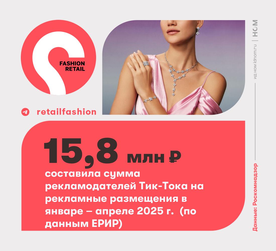 Тик-Ток может стать достойной заменой Инстаграму и занять до 10–15% инфлюенс-маркетинга В Тик-Токе, где фэшн – один из крупнейших сегментов, рекламодатели почти в 4 раза увеличили бюджеты в 2025 г. Запрет на рекламу в Инстаграме с сентября 2025 г. и адаптация к ограничениям сделали свое дело, пишут Ведомости. В прошлом году за этот период разместили рекламу всего на 4,3 млн руб. сумма, зарегистрированная рекламодателями в ЕРИР . Аудитория тоже растет – в апреле 2025 г. пользователей стало на 6% больше, кто хотя бы раз в месяц зашел в соцсеть. Это 69 млн россиян старше 12 лет. При сохранении динамики рекламных бюджетов Тик-Ток может занять до 10–15% сегмента инфлюенс-маркетинга в России по итогам 2025 года. Аудитория растет, но не быстро, из-за ограничений соцсети на загрузку нового контента и рекламных инструментов с марта 2022 г. Блогеры прибегают к серым способам обхода ограничений. Мода – одна из 4-х основных категорий для продвижения в Тик-Токе наряду с красотой, FMCG и мобильными сервисами. За весь 2024 объем бюджетов на рекламные интеграции в Тик-Токе составил около 1,5 млрд руб., или 1–3% всего сегмента инфлюенс-маркетинга по разным оценкам, составил 44–58 млрд руб. , подсчитали в в Ассоциации блогеров и агентств. Meta запрещена в РФ и признана экстремистской. ™ Fashion retail