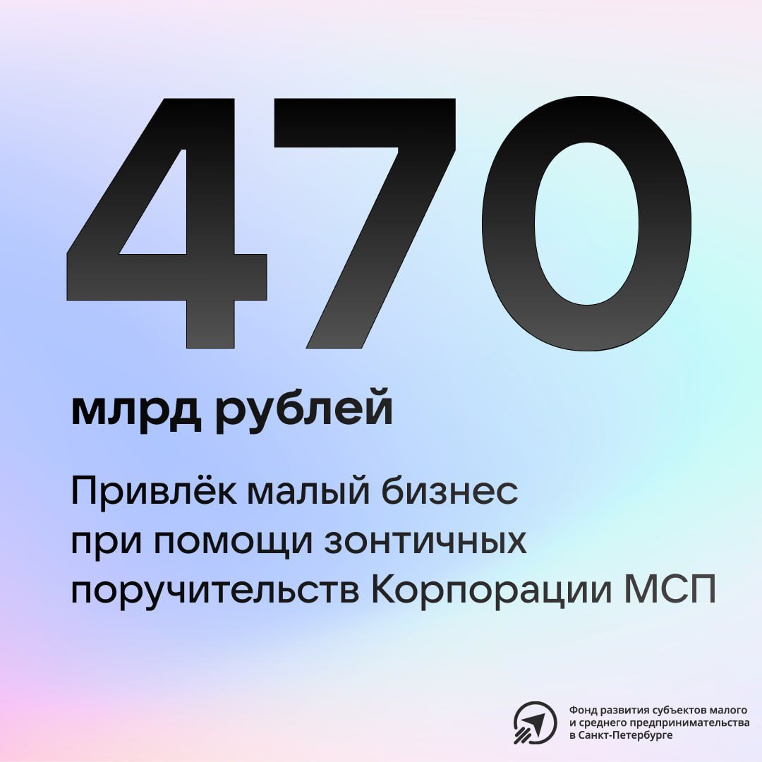 Малый бизнес привлек 470 млрд рублей при помощи зонтичных поручительств Корпорации МСП  Это в полтора раза больше, чем в 2024 году. Финансовую поддержку получили более 38 000 предпринимателей.  Наибольший объем кредитов с «зонтичными» поручительствами привлекли предприниматели Москвы — 99,8 млрд рублей, в Санкт-Петербурге  — 34,2 млрд рублей.   Топ отраслей по приросту количества получателей поддержки: сфера услуг, культура и спорт, гостиницы и общепит, транспортировка и хранение.  Зонтичное поручительство Корпорации МСП — это упрощенный способ получить кредит, если у предпринимателя не хватает залога.     Фонд развития СМСП в СПб Центр «Мой Бизнес»