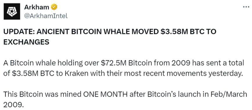 Древний BTC-кит отправил на биржу монеты на $3,58 млн    Он получил BTC при помощи майнинга через месяц после запуска сети первой криптовалюты в 2009 году и вполне мог общаться с самим Сатоши Накамото.  На балансе кита остаются BTC на $72,5 млн.  Пока это похоже на желание купить новый роскошный дом или набрать портфель альткоинов.  За его кошельком определенно стоит следить