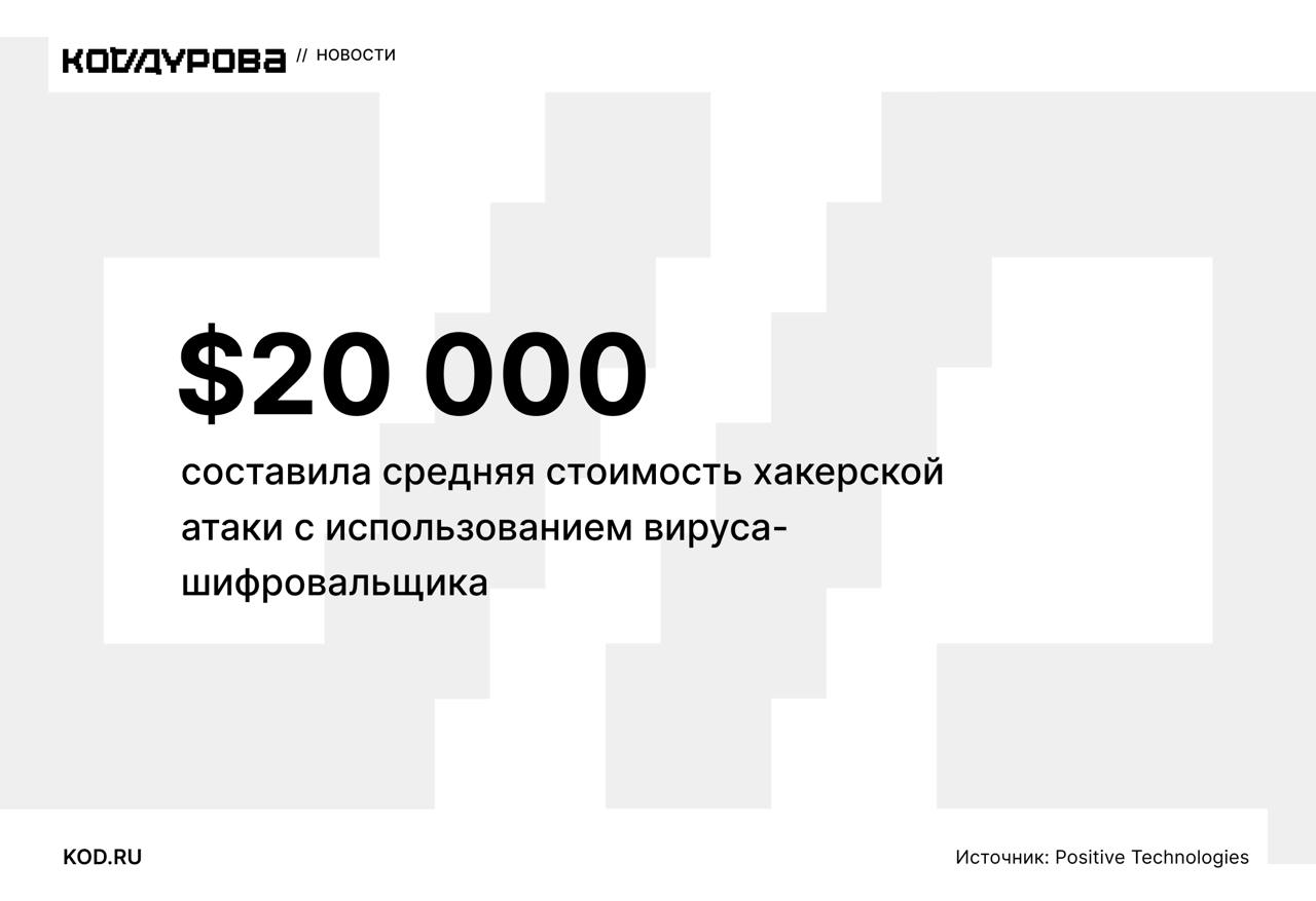 Много затрат, но прибыли больше  Анализ более 20 000 объявлений на 40 площадках, в том числе крупных теневых форумах, маркетах и Telegram-каналах, показал ситуацию на рынке хакеров.    На начало года стоимость хакерской атаки составляет примерно 20 000 долларов или порядка 2 млн рублей, выяснили специалисты Positive Technologies.    В эту цену входит сбор данных, аренда или подготовка инфраструктуры, покупка инструментов, получение доступа и закрепление в инфраструктуре.    Если атака будет успешной, прибыль злоумышленников может оказаться в пять раз выше затрат — от 100 000 до 130 000 долларов в среднем.  В 19% объявлений — инфостилеры для кражи данных, в 17% — крипторы и инструменты обфускации кода для борьбы со средствами защиты, в 16% — загрузчики.  Медианная стоимость таких решений составляет 70, 400 и 500 долларов соответственно.  Из-за высокой эффективности и сложности вирус-шифровальщик стоит дороже — медианная стоимость составляет 7500 долларов, хотя есть варианты и за 320 000.     Подписаться