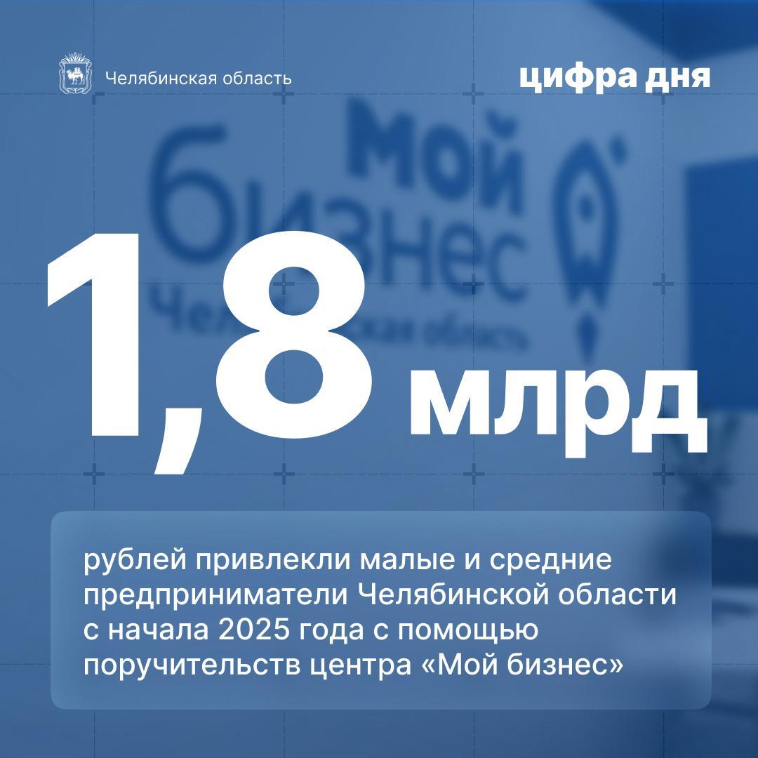 1 8 млрд рублей кредитных средств привлекли малые и средние предприниматели Челябинской области с начала 2025 года благодаря господдержке в виде поручительств регионального центра Мой бизнес Эти средства пойдут на реализацию проектов в сектор МСП и помогут его дальнейшему развитию Мера поддержки реализуется в рамках нового национального проекта Эффективная и конкурентная экономика Предусмотрены и другие меры поддержки льготные займы и микрозаймы инжиниринговые имущественные образовательные и консультационные услуги Тысячи предпринимателей уже сегодня пользуются этими инструментами Обращайтесь в центр Мой бизнес в Челябинске или в ближайших к вам муниципалитетах Подробную информацию о мерах поддержки для бизнеса также можно узнать по телефону 8 800 350 24 74