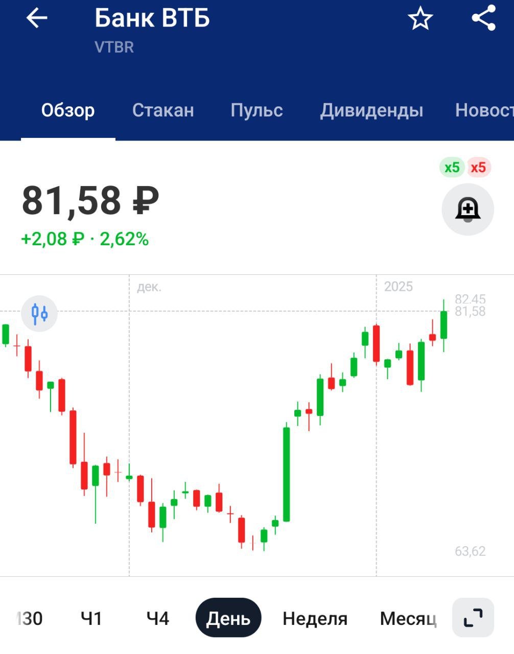 Глава ВТБ ожидает сохранения "достаточно высокой" ставки ЦБ в 1п 2025г   Вот тут я с главой ВТБ впервые за долгое время соглашусь