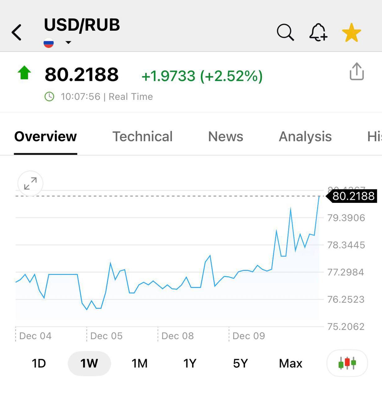 Доллар взлетел выше 80 рублей bankofossetia