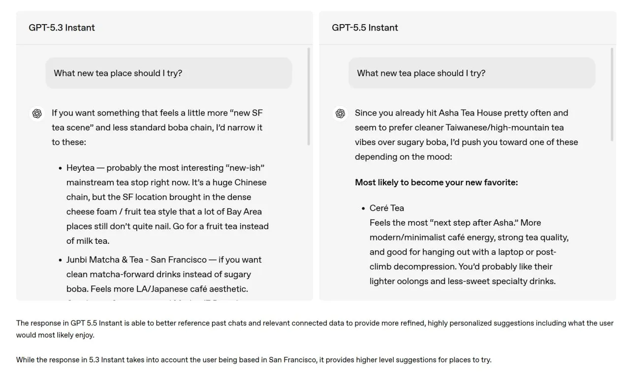OpenAI выпустила GPT 5 5 Instant новую дефолтную модель ChatGPT По цифрам обещают на 52 5 меньше галлюцинаций на чувствительных темах на 37 3 меньше фактических ошибок AIME 2025 81 2 было 65 4 GPQA 85 6 было 78 5 Ответы стали короче на 30 меньше слов меньше эмодзи и лишних вопросов Новые Memory Sources показывают какой контекст использовался для персонализации В API chat latest GPT 5 3 Instant остаётся для платных ещё 3 месяца Никогда не был прям идейным поклонником OpenAI но как будто они идут в правильную сторону по новым моделям neuro channel теперь ещё в VK и Max