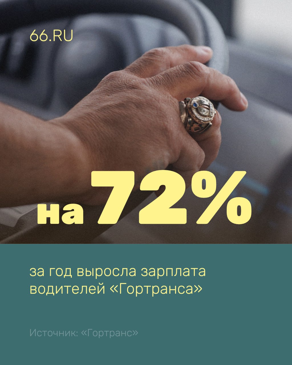 Зарплата водителей Гортранса за год выросла на 72 В среднем за управление трамваем и троллейбусом можно получить около 123 тыс рублей до вычета налогов рассказал 66 RU заместитель гендиректора Андрей Ившин Но для того чтобы столько зарабатывать нужно иметь большой стаж работы и высокий класс управления Возможно поэтому на предприятии сохраняется дефицит кадров Гортрансу требуется более 70 водителей троллейбуса и около 170 человек на трамваи Возможностей учебного центра не хватает за год он может выпустить по 61 специалисту на каждое направление Но даже те кто приходит не доучиваются до конца так из группы в 34 человека водителями стали только 18 Новости из Екатеринбурга