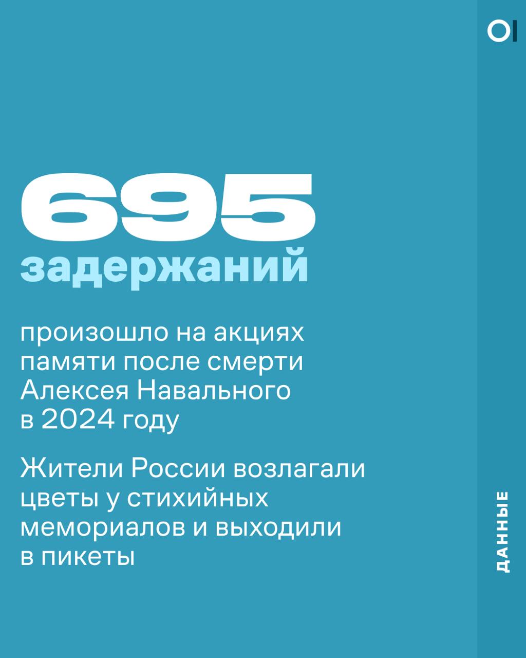 Год назад был убит Алексей Навальный. Тогда люди собрались на акции памяти в честь политика, на которых произошло 695 задержаний  16 февраля 2024 года ФСИН сообщила о смерти Алексея Навального в колонии «Полярный волк» в поселке Харп Ямало-Ненецкого автономного округа.   По официальной версии, политику стало плохо после прогулки. Журналисты и соратники оппозиционера нашли свидетельства, указывающие на то, что его отравили в колонии.  После новости о смерти Навального жители России начали возлагать цветы у памятников жертвам репрессий и устраивать пикеты в память о политике, однако они столкнулись с давлением со стороны силовиков.   В общей сложности после публикации новостей о смерти Навального на акциях памяти произошло 695 задержаний.   Как правило, силовики приходили к стихийным мемориалам, например, Соловецкому камню на Лубянке в Москве и памятнику жертв политических репрессий на Воскресенской набережной в Петербурге.   Больше всего людей задержали 17 февраля, на следующий день после смерти политика. Тогда силовики совершили 319 задержаний. Как правило, задержанным у стихийных мемориалов и мест пикетов вменяли неповиновение сотруднику полиции  статья 19.3 КоАП  и нарушение правил проведения публичных акций  статья 20.2 КоАП .   В тот же день полицейские переписывали данные у присутствующих на акциях памяти в разных городах, некоторым выдавали предостережения, их заставляли писать объяснительные.    Известно и о других видах давления на россиян, которые возлагали цветы в память о Навальном. Например, задержанным петербуржцам в отделах полиции и ИВС вручали повестки в военкомат о постановке на воинский учет или уточнении данных.   Вероятно, это был простой акт запугивания, потому что юридической силы повестки не имели, рассказывали правозащитники.   Больше всего человек задержали в Петербурге  224 случая  и Москве  156 случаев .    Не менее 112 задержаний произошло 1 марта, в день похорон политика. Силовики задерживали людей в 20 регионах, в том числе тех, кто ехал на похороны в Москву.   Еще 34 задержания произошли 4 июня, в день рождения Навального. Двух человек задержали прямо на Борисовском кладбище в Москве, где похоронен политик.