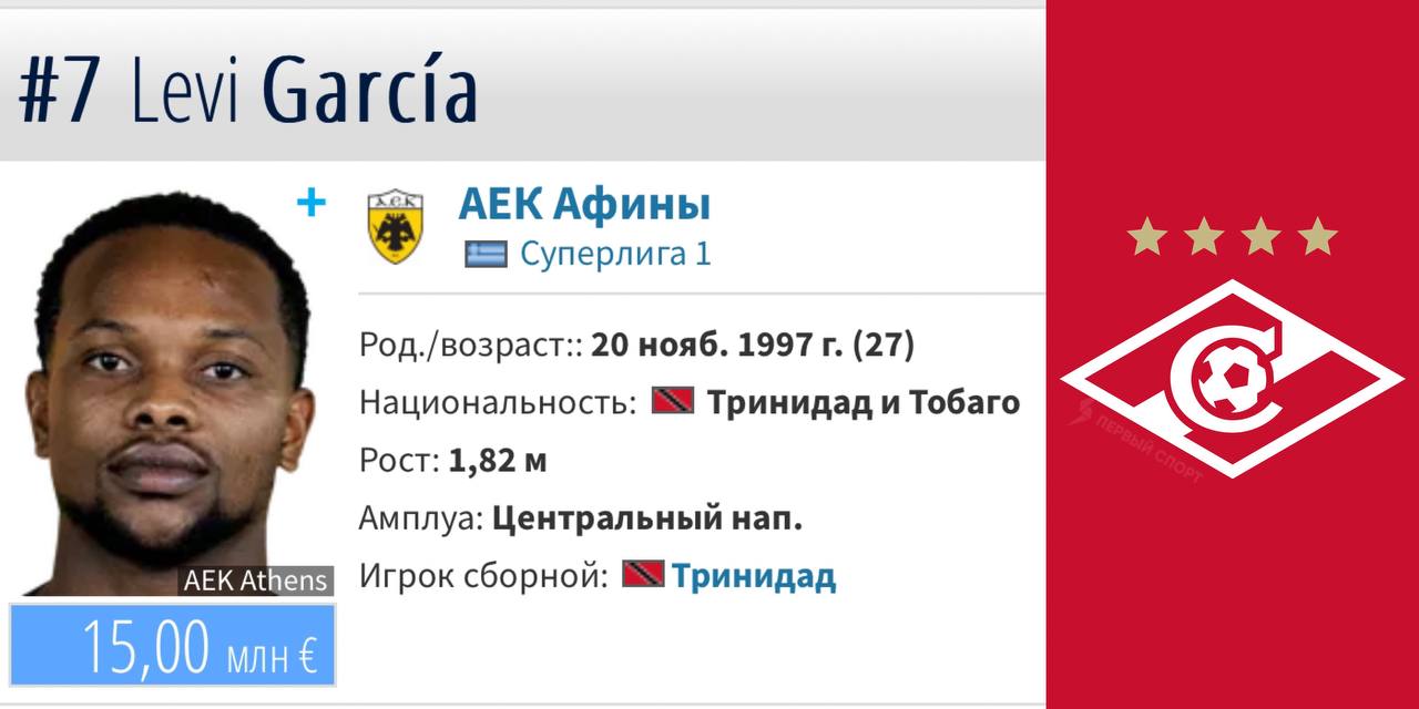 Леви Гарсия – в шаге от перехода в «Спартак» за 21 млн евро: красно-белые практически закрыли сделку, предложив форварду контракт с зарплатой в 2,5 млн евро в год. В этом сезоне нападающий сборной Тринидада и Тобаго набрал «10+3» в 22 матчах за АЕК: уже в самое ближайшее время греки могут продать Гарсию в «Спартак» — GazzettaGR, SportsDNA, SportTime