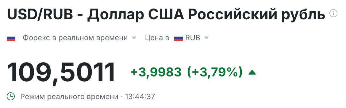 Санкции США против Газпромбанка стали ключевой причиной обрушения рубля, считает финансист Александр Сафонов. По его словам, ограничения затруднили обменные операции для банков и увеличили расходы на транзакции по поставкам газа. Это делает прогнозы по курсу доллара практически невозможными.   Сейчас доллар уже выше 109 рублей.