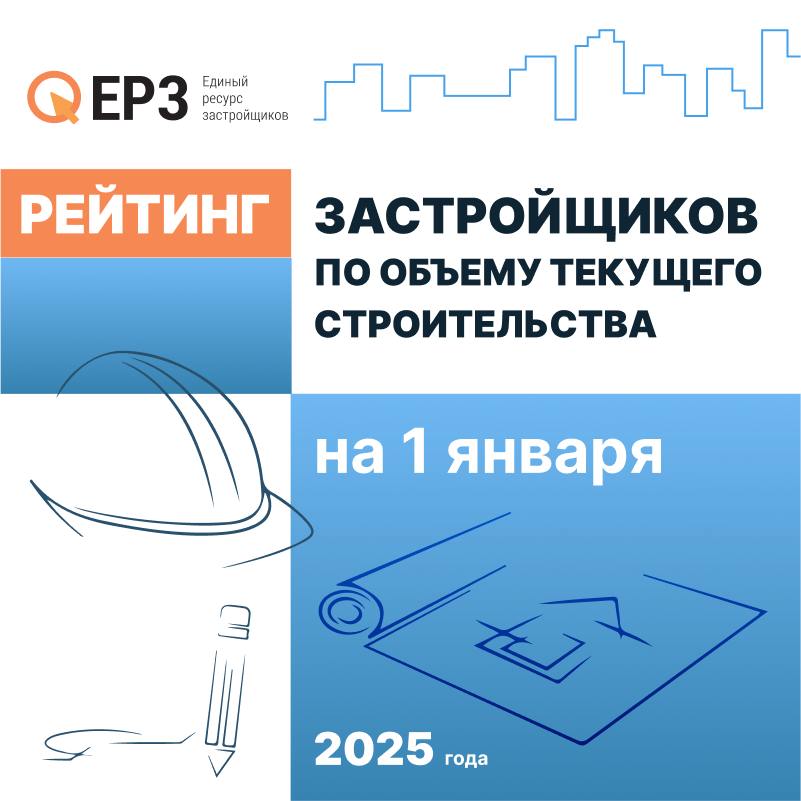 ‍ ГК ТОЧНО заняла третью строчку в ТОП застройщиков России по текущему строительству  Компания, по данным ЕРЗ.РФ на 1 января 2025 года, увеличила объем текущей стройки на 423 тыс. м² до 2,14 млн м² жилья. Брусника также улучшила позицию в январском рейтинге, поднявшись на седьмое место с 1,42 млн м² в строительстве.  В десятку лидеров вошли ГК ССК и ГК Страна Девелопмент.   ТОП-10 застройщиков РФ по объему текущего строительства на 1 января 2025 года выглядит так:  ГК Самолет, г. Москва – 5,2 млн м²  ПИК, г. Москва – 4,3 млн м²  ГК ТОЧНО, Краснодарский край – 2,14 млн м²  DOGMA, Краснодарский край – 2,07 млн м²  ГК ФСК, г. Москва – 2,01 млн м²   Группа ЛСР, г. Санкт-Петербург – 1,96 млн м²  Брусника, Свердловская область – 1,42 млн м²  ГК А101, г. Москва – 1,4 млн м²   ГК ССК, Краснодарский край – 1,3 млн м²  ГК Страна Девелопмент, Тюменская область – 1,15 млн м²   Полная версия рейтинга ЕРЗ.РФ здесь.  О методологии формирования ТОПа по ссылке.    Материал носит информационно-аналитический характер и не является рекламой.  #ерзаналитика #ерзтоп #ерзстройка   ‍  ЕРЗ.РФ НОВОСТИ  ‍