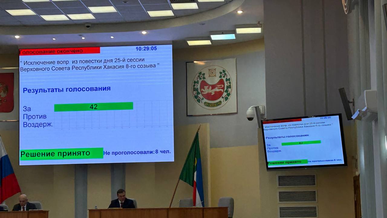 Будет ли Хакасия дальше выбирать на голосованиях глав так и не решено Депутаты исключили из повестки вопрос о преодоление вето Инициативу выдвинул сперва Олег Иванов отметив что нужно заниматься реальными проблемами Хакасии Депутат Денис Кабанов ответил что обсуждать это решение бессмысленно так как Хакасия должна стать одноуровневой Тем не менее он попросил снять этот вопрос с повестки поскольку на сессии отсутствуют два представителя фракции Единая Россия