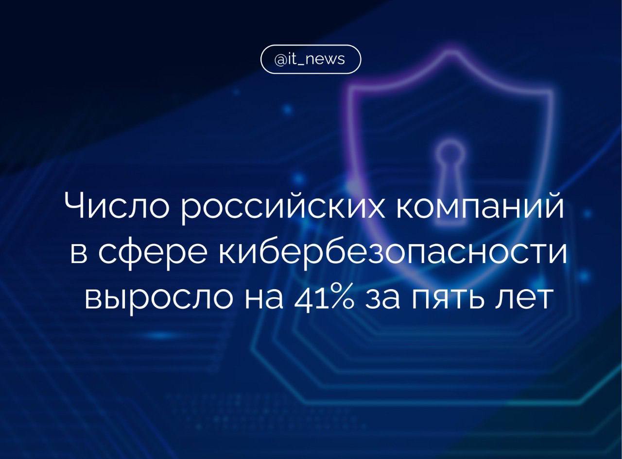 Количество российских компаний, разрабатывающих программное обеспечение для информационной безопасности, за пять лет выросло почти на 41% и составило 11,2 тыс.   Аналитики системы расследования инцидентов Staffcop и сервиса проверки контрагентов «Контур. Фокус» считают, что такие изменения связаны не только с общим развитием цифровых технологий, но и с усилением киберугроз, что требует от бизнеса повышенного внимания к вопросам безопасности данных:  Переход на отечественные ИT-решения, изменения в законодательстве и новые угрозы киберпреступников также стали катализаторами развития отрасли. При этом ужесточение ответственности, введение оборотных штрафов только начинает влиять на рынок.  В «СКБ Контур» отметили, что на фоне роста атак на критически важные отрасли и бизнес-процессы компании все активнее инвестируют в информационную безопасность:  Санкции и политика импортозамещения подталкивают рынок к переходу на отечественные решения, снижая зависимость от зарубежных технологий.  #IT_News #кибербезопасность #цифровизация   Подписаться