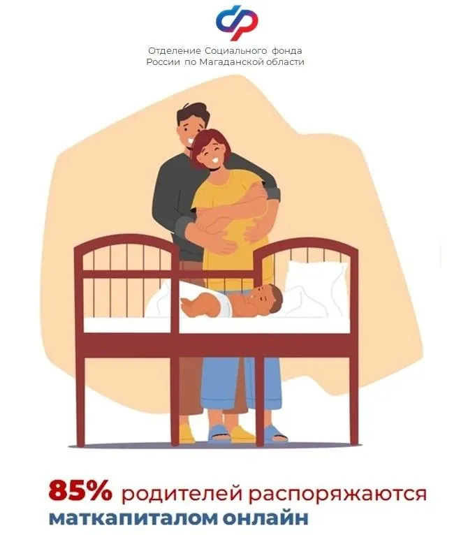 Большинство родителей распоряжается материнским капиталом от Соцфонда онлайн   Материнский капитал одна из самых актуальных мер поддержки родителей с детьми реализуемых Социальный фондом России в рамках нацпроекта Семья С начала года право на капитал получили более 200 семей нашей области Благодаря электронным сервисам реализованным СФР на портале госуслуг семьи могут обратиться онлайн по существующим вариантам использования маткапитала Например если родители хотят оплатить сертификатом образовательные услуги детский садик школу или обучение в вузе Соцфонд примет документы подтверждающие расходы по обучению детей и сопутствующим услугам онлайн Договор с учебным заведением также прикрепляется к электронному заявлению Раньше документ нужно было представлять лично причем даже в том случае если заявление подавалось через портал госуслуг Теперь же СФР достаточно получить электронную копию после чего специалисты самостоятельно проверяют указанные в договоре сведения СФРпост Магаданскаяобласть