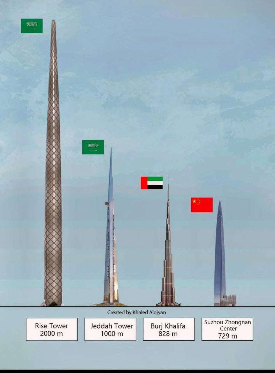 В Саудовской Аравии планируется строительство небоскреба Rise Tower Высота здания достигнет 2000 метров