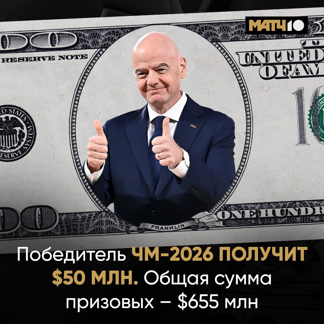 ФИФА выплатит рекордные деньги участникам ЧМ 2026 Очень солидные цифры 50 млн за первое место 33 млн за второе и 29 млн за третье За победу на ЧМ 2022 для сравнения Аргентина получила 42 млн Ну и жаришка будет летом на Матч ТВ Поскорее бы уже Match TV