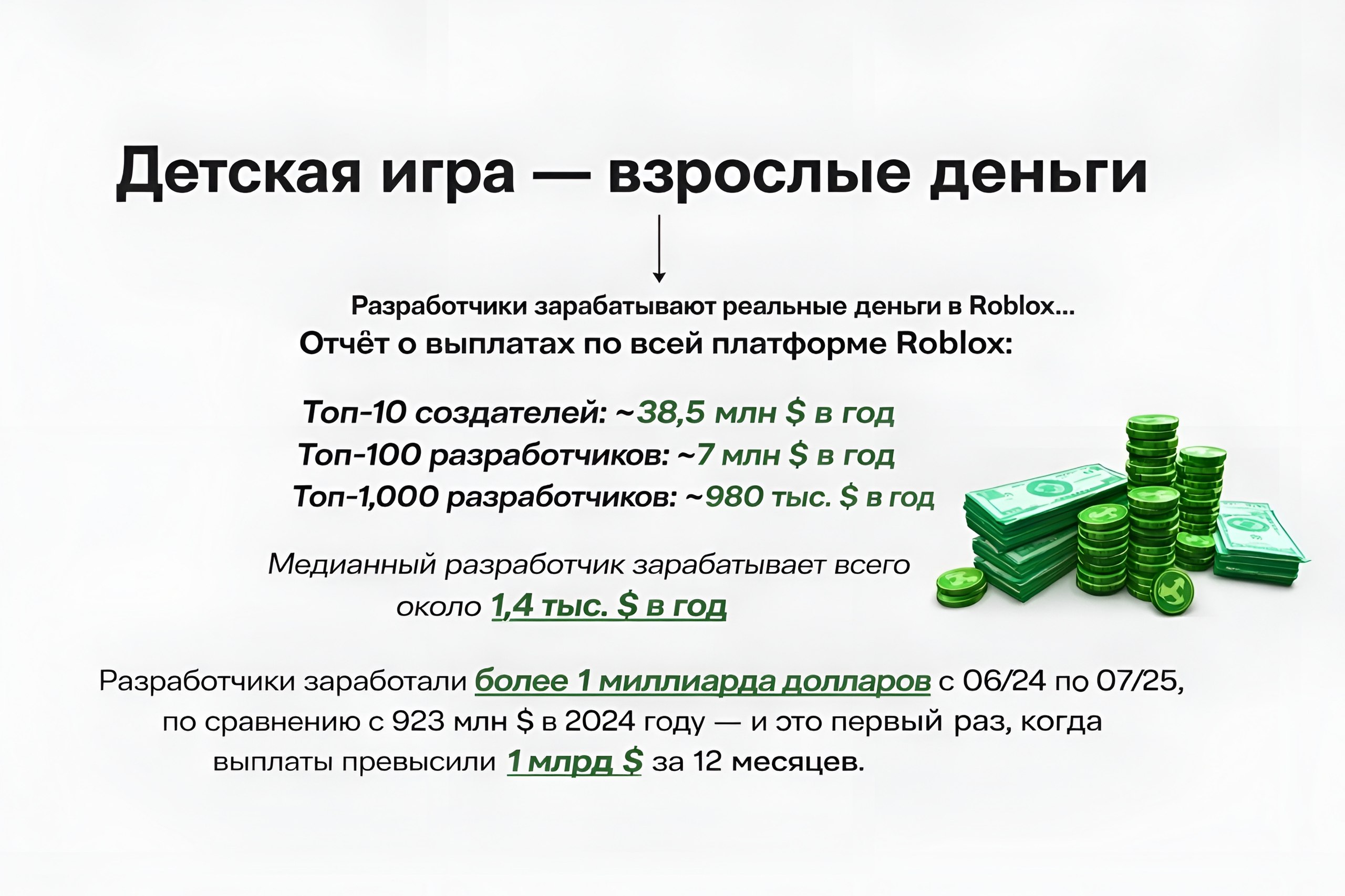Топ 10 разработчиков в Roblox зарабатывают более 38 000 000 долларов в год DRN