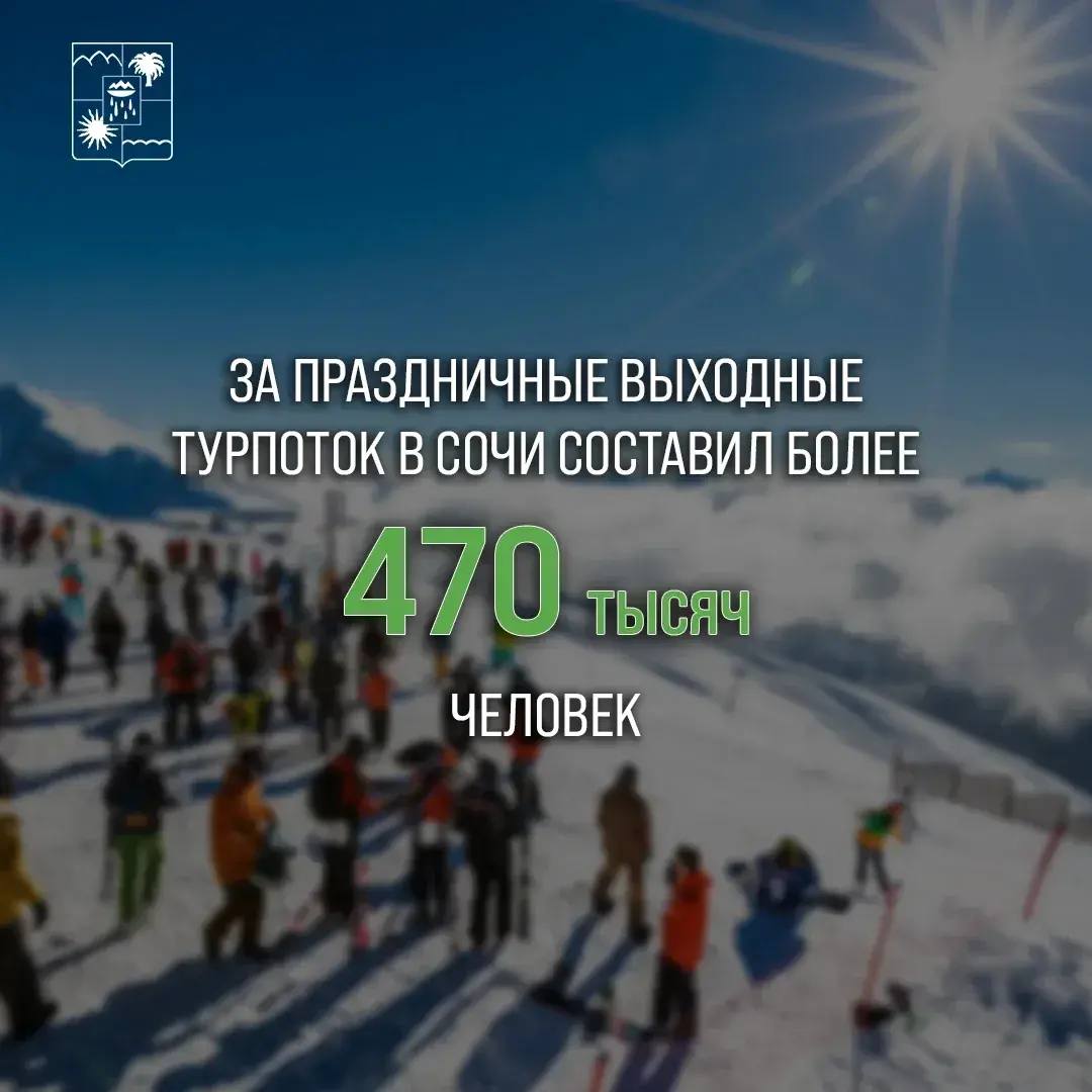 В первый официальный рабочий день нового года подводим итоги праздничных каникул За длинные зимние выходные турпоток в Сочи составил более 470 тысяч человек Почти 281 тысяча наших гостей это туристы которые разместились в отелях ещё около 190 тысяч человек посетили городские объекты с экскурсиями Средняя загрузка средств размещения Сочи в этот период составила 74 7 а в горном кластере более 75 Тремя горнолыжными курортами за это время продано более 200 тысяч ски пассов Показатель турпотока за каникулы соответствует нашим ожиданиям В целом же за 2025 год Сочи принял более 7 93 миллиона туристов чуть меньше рекорда 2024 года но это достойный результат с учётом современных вызовов и текущей обстановки С 29 декабря в преддверии новогодних праздников в Сочи начал работу городской оперативный штаб по проведению зимнего курортного сезона Ежедневно на протяжении двух недель проводился мониторинг состояния инфраструктуры горнолыжных курортов зон канатных дорог средств размещения объектов торговли транспортных развязок и парковочных зон Пиковые нагрузки по въезжающему в город автотранспорту совпали с сильными снегопадами с 31 декабря по 1 января это потребовало принятия оперативных решений и усиления работы служб Хочу поблагодарить все задействованные подразделения и ведомства за работу Несмотря на трудности связанные с неблагоприятными погодными условиями нам удалось обеспечить качественный и безопасный отдых и сочинцам и гостям курорта Штаб же продолжит свою работу до окончания горнолыжного сезона Подписывайтесь на мой канал в MAХ