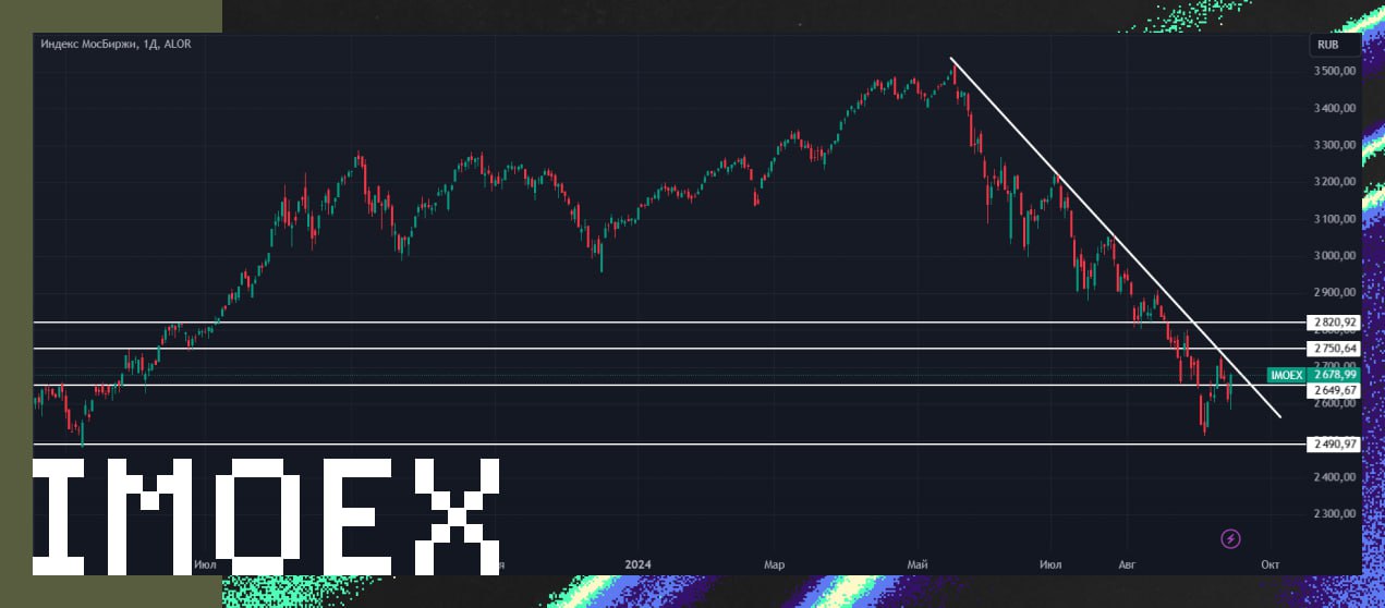 Обзор IMOEX  IMOEX по итогам недели вырос на 2.1%, закрывшись на значении 2678. До пятницы был распил, а при объявлении повышения ставки до 19% рынок сначала провалился, а затем пошел мощный вынос шортистов до самого закрытия. В понедельник как минимум в первую половину дня рост может продолжиться. В целом многие бумаги выглядят все еще дешево, но есть и относительно дорогие. Скорее всего нисходящую наклонку с 1 раза не пробьем и увидим локальный откат. Обычно на коррекциях происходит отскок с лоев и после этого индекс стоит в боковике какое-то время. Уровень поддержки 2650, сопротивления - 2750. На предстоящей неделе значимых событий нет