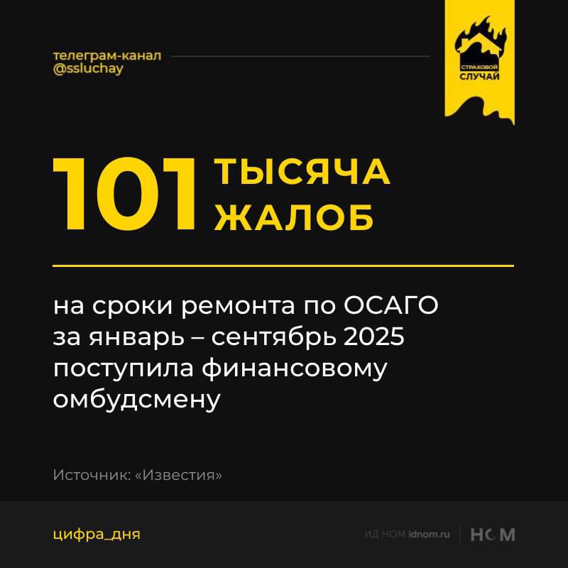 Это на 16 больше чем годом ранее и максимум за три года уточнили в службе финансового уполномоченного Число обращений начало стремительно расти после нескольких лет сокращения в январе сентябре 2022 было 102 5 тыс жалоб в 2023 90 4 тыс а в 2024 87 3 тыс заявлений Положение обусловлено сложившейся экономической ситуацией на рынке запчастей для машин где длинные сроки поставки и высокая стоимость не дают страховщикам укладываться в установленные законом об ОСАГО сроки 30 дней на ремонт уверяет финансовый омбудсмен Светлана Максимова   Страховой случай