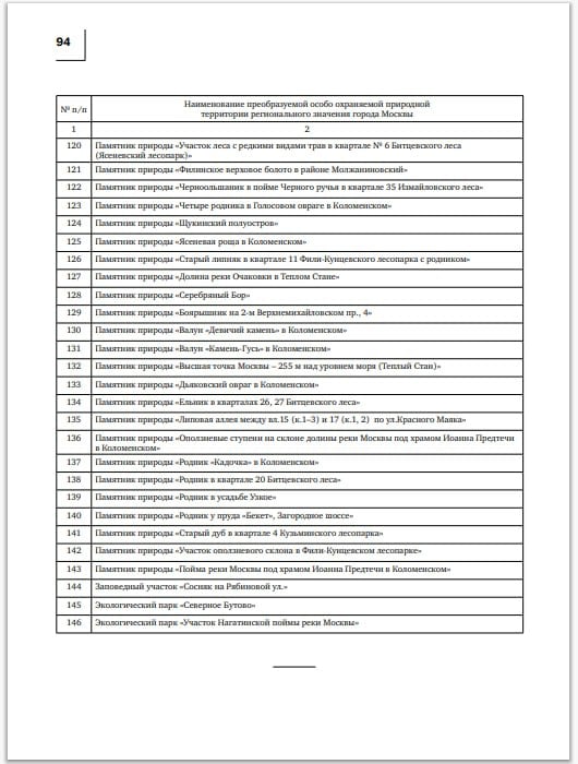 Москва осталась без особо охраняемых природных территорий  Все 146 таких объектов накануне нового года перевели в статус "особо охраняемых зелёных территорий" города, что, по закону, открывает возможности для их застройки инфраструктурой и нестационарными сооружениями.   Экологи и защитники природы опасаются, что оговорки в постановлении правительства Москвы об установлении дополнительных ограничений по вовлечению в хозоборот земель с особой научной или культурной значимостью, окажутся пустым звуком.