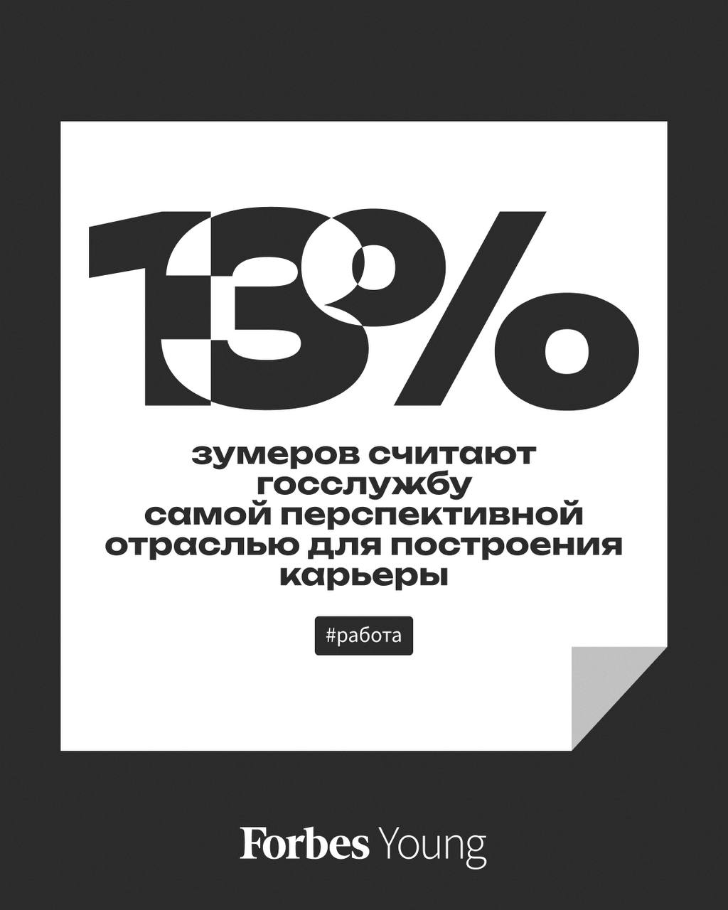 Самой перспективной отраслью для построения карьеры молодые люди в возрасте от 18 до 26 лет предсказуемо считают информационные технологии, выяснили аналитики IT-колледжа «Хекслет»  результаты опроса есть в распоряжении Forbes Young . Этот вариант ответа выбрали 17% из более чем 600 респондентов из крупных городов России.   Согласно данным исследования, на втором месте оказался финансовый сектор  14% , а замыкает тройку госслужба  13% . В топ-5 также вошли маркетинг и реклама  11%  и образование  9% . Далее идут продовольствие, ретейл и юриспруденция  по 6% .   С трудностями при поиске работы сталкивались 77% респондентов, при этом 14% ответили, что это происходит постоянно.  Подробнее читайте на сайте Forbes   #работа