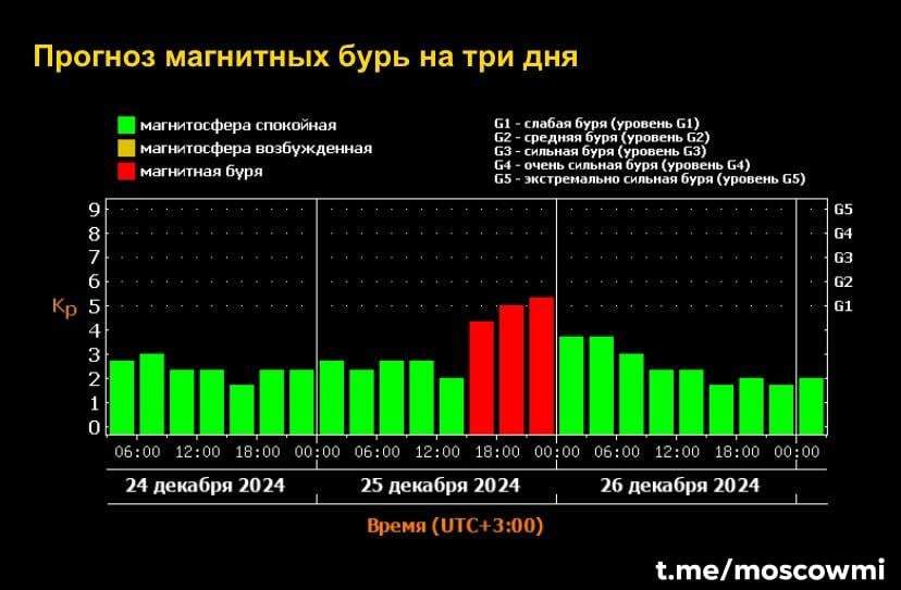 ‍  Резкий скачок магнитной бури произойдёт завтра.  Метеозависимые могут почувствовать недомогание и перепады настроения.