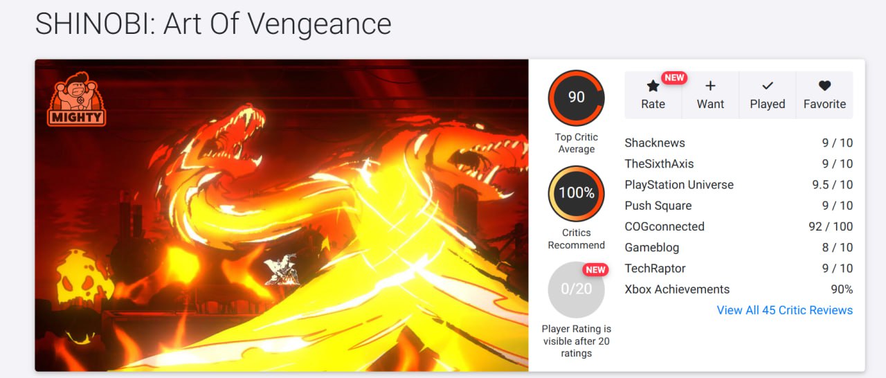 SHINOBI Art Of Vengeance оказалась новым шедевром от SEGA остановившись на 90 баллах на Opencritic Оценки от изданий VGC 5 5 TheGamer 5 5 NoisyPixel 9 5 10 Gameinformer 9 3 10 TechRaptor 9 10 Press Start 9 10 Shacknews 9 10 Lords of Gaming 9 10 Console Creatures 9 10 IGN 8 10 GameRant 7 10 P1doroasBlog 69 100 Студия Lizardcube создатель Streets of Rage 4 Wonder Boy The Dragon s Trap вновь смогла воплотить в жизнь невероятно красивый проект сочетающий в себе все лучшие элементы метроидваний и платформеров Хвалят и геймплей и историю и стиль и музыку которые идеально сочетаются друг с другом Отдельно выделяют глубокие и приятные сражения с интересными противниками огромную реиграбельность и огромное внимание к деталям Даже отмечают качественную озвучку к которой многие не были готовы Из минусов отмечают не очень удобную навигацию по карте появляющиеся обратно противники которые мешают искать секреты по уровню а сами уровни слишком усеяны ловушками из за чего это превращается в постоянный Deathrun Также в паре обзоров жаловались на отсутствие New Game В обзоре GameRant журналист вообще жаловался что игра слишком простая