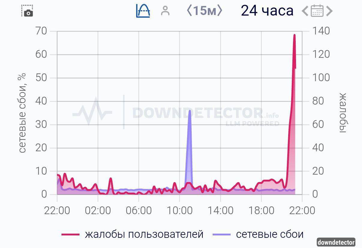 Мобильный интернет и связь пропали в Башкирии Первый сбой был зафиксирован около двух часов назад Сейчас количество жалоб от пользователей продолжает расти Больше всего их поступило от клиентов Мегафона и Билайна Причины неизвестны У вас как Подпишитесь на ufa rb