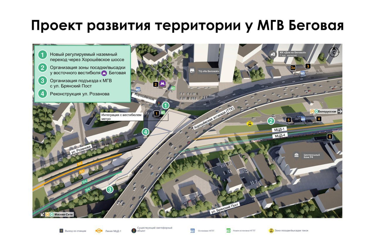 Новым московским городским вокзалом "Беговая", расположенным возле одноименной станции метро, к 2030 году будут пользоваться около 90 тысяч человек, он станет одним из самых востребованных, сообщил журналистам мэр Сергей Собянин в ходе осмотра строительных работ  Вокзал "Беговая" расположен на границе Хорошевского и Пресненского районов, между станциями Тестовская  Москва-Сити  и Белорусская. Он объединит МЦД-1, МЦД-4 и действующее метро на Беговой.   Работа на объекте началась в конце 2023 года, строительство планируется завершить в 2026 году.