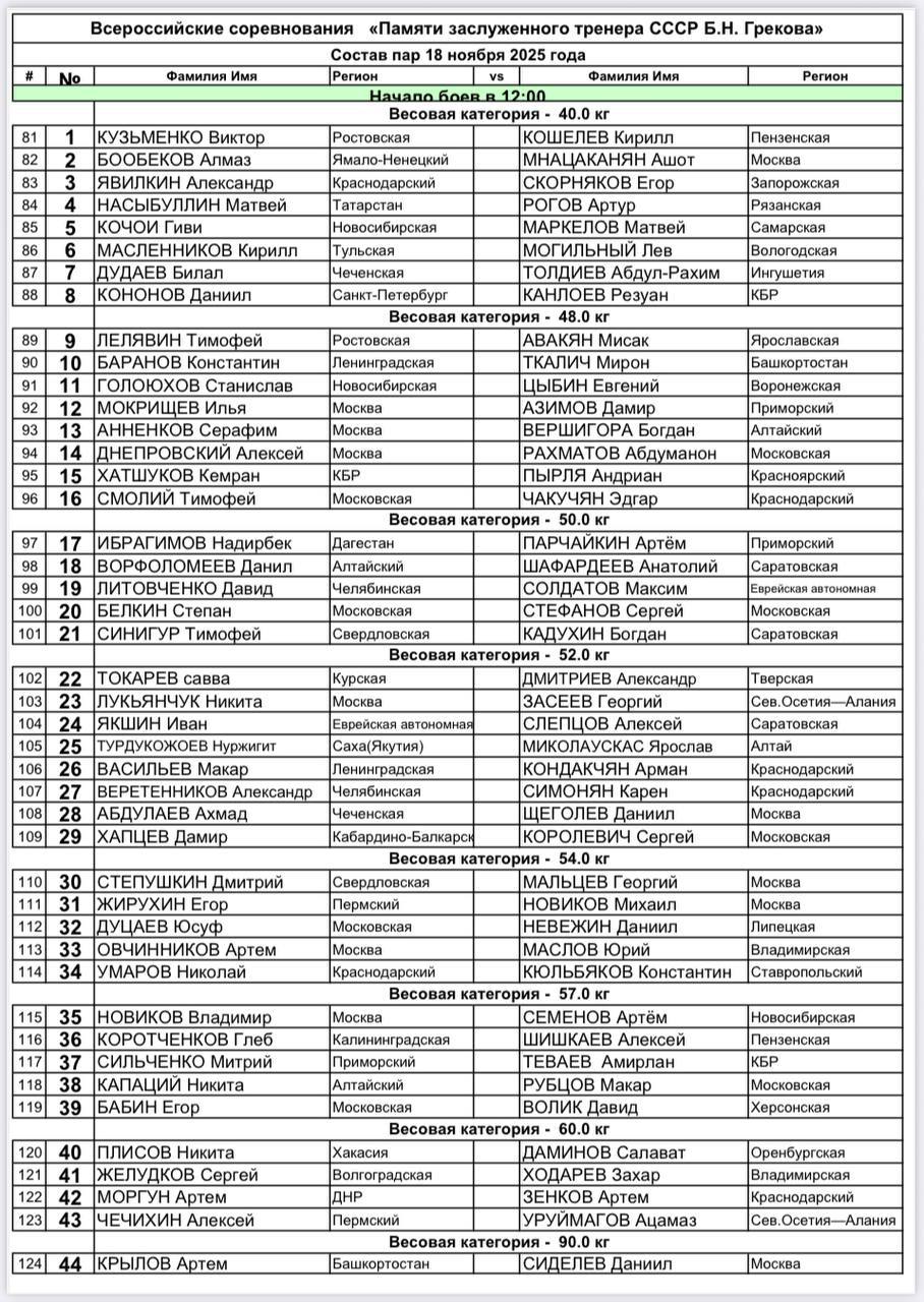 Состав пар на третий день Всероссийских соревнований по боксу памяти Б Н Грекова Завтра на ринг выйдет Кононов Даниил до 40 кг 8 пара