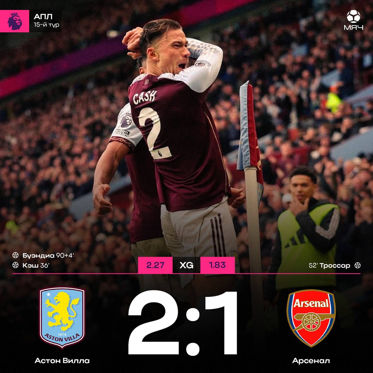 Астон Вилла вырвала победу у Арсенала Перед игрой Эмери назвал Арсенал лучшей командой в истории АПЛ а затем огорчил бывшую Это второе поражение банды Артеты в сезоне Тем временем бирмингемцы уже в топ 2 АПЛ myachPRO