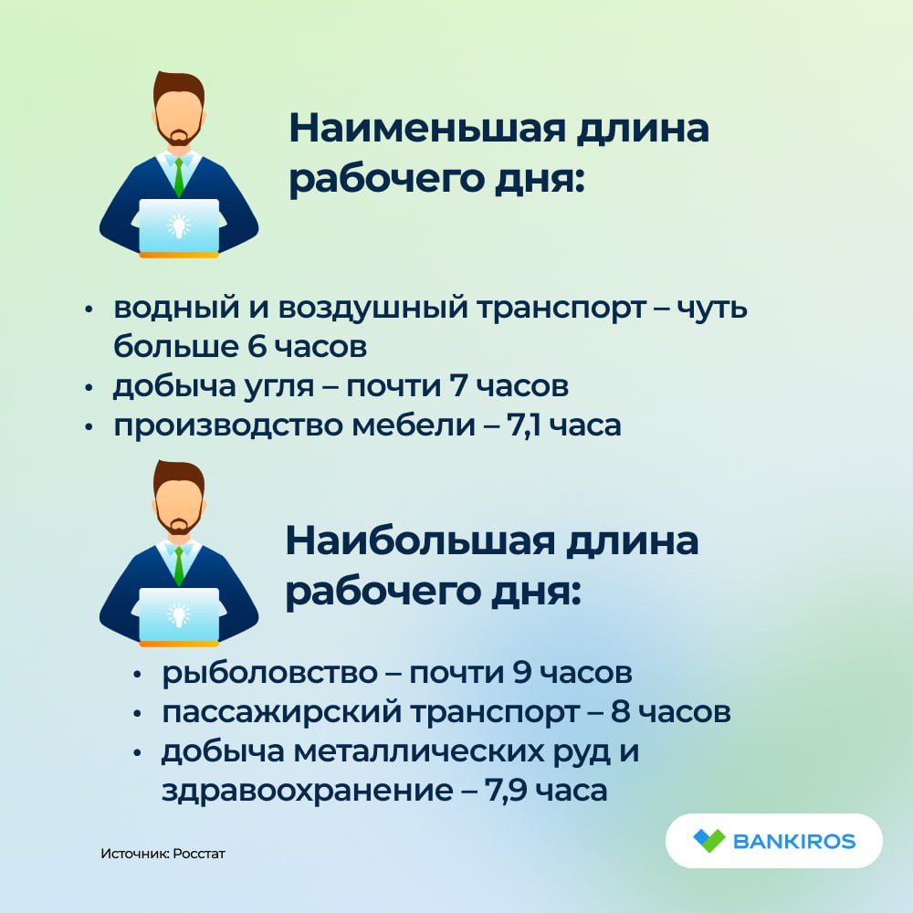 Россияне стали меньше работать. Трудовой день сократился впервые за три года – до 7,5 часа в первом квартале. Правда, всего на 4 минуты по сравнению с годом ранее Если раньше нагрузка на работников только росла из-за дефицита кадров, то сейчас, наоборот, происходит разгрузка сотрудников, так как набирают популярность удаленка и неполная занятость, а дефицит специалистов становится более локальным. Будь в курсе с Банкирос Буст