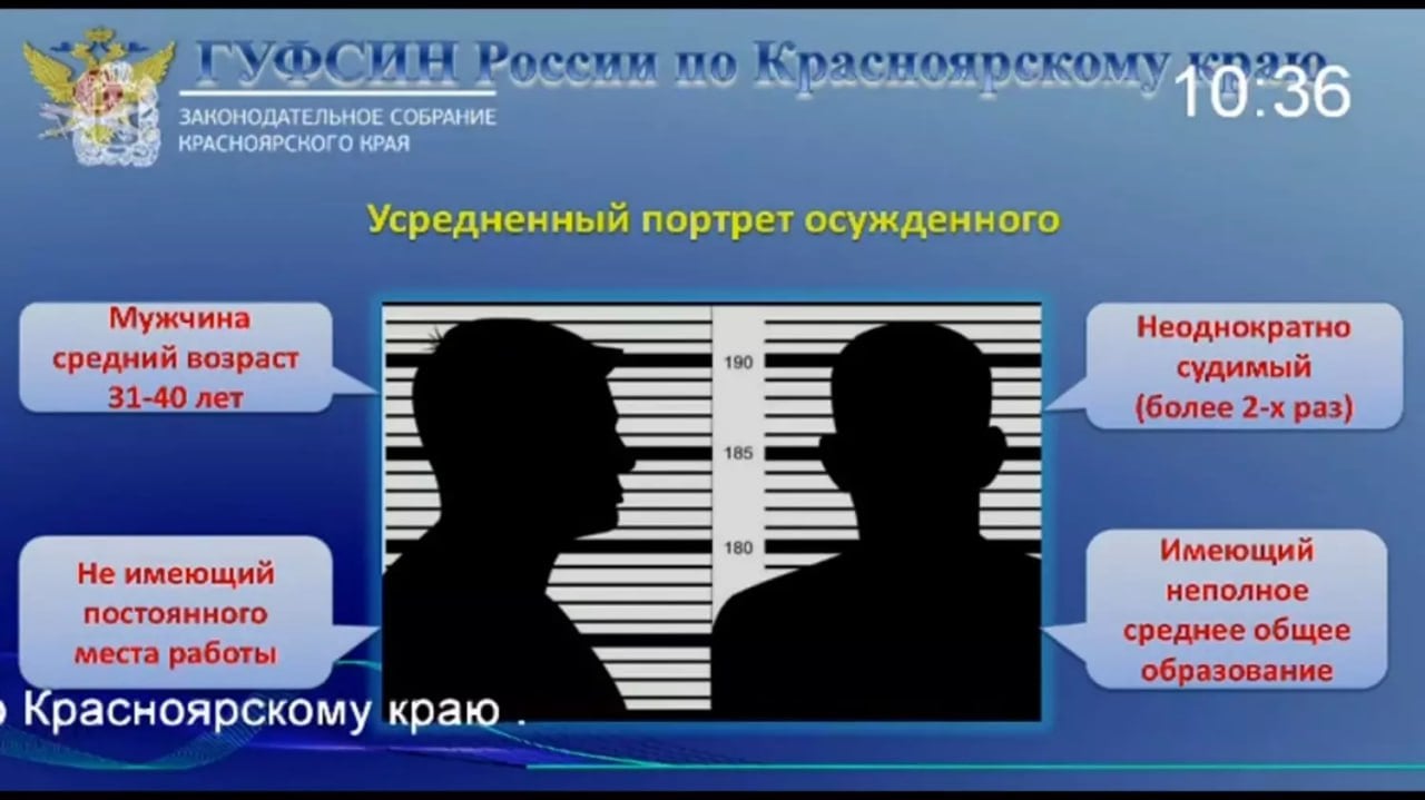 В крае на одного осужденного тратят 50 тысяч в месяц. В ГУФСИН раскрыли усредненный портрет.  О том, что в среднем на содержание одного заключенного в месяц тратят порядка 50 тысяч рублей из федерального бюджета, рассказал руководитель регионального ГУФСИН Антон Ефаркин, отвечая на вопросы депутатов заксобрания. Также он описал среднестатистический  портрет осужденного: неженатый мужчина 30-40 лет, судим более 2-х раз, имеет неполное среднее образование и безработный.  Всего, как указал глава краевого ГУФСИН, в крае на конце 2024 года содержалось 10 750 человек  три года назад было 16 501 . 86% из них осуждены за тяжкие и особо тяжкие преступления.