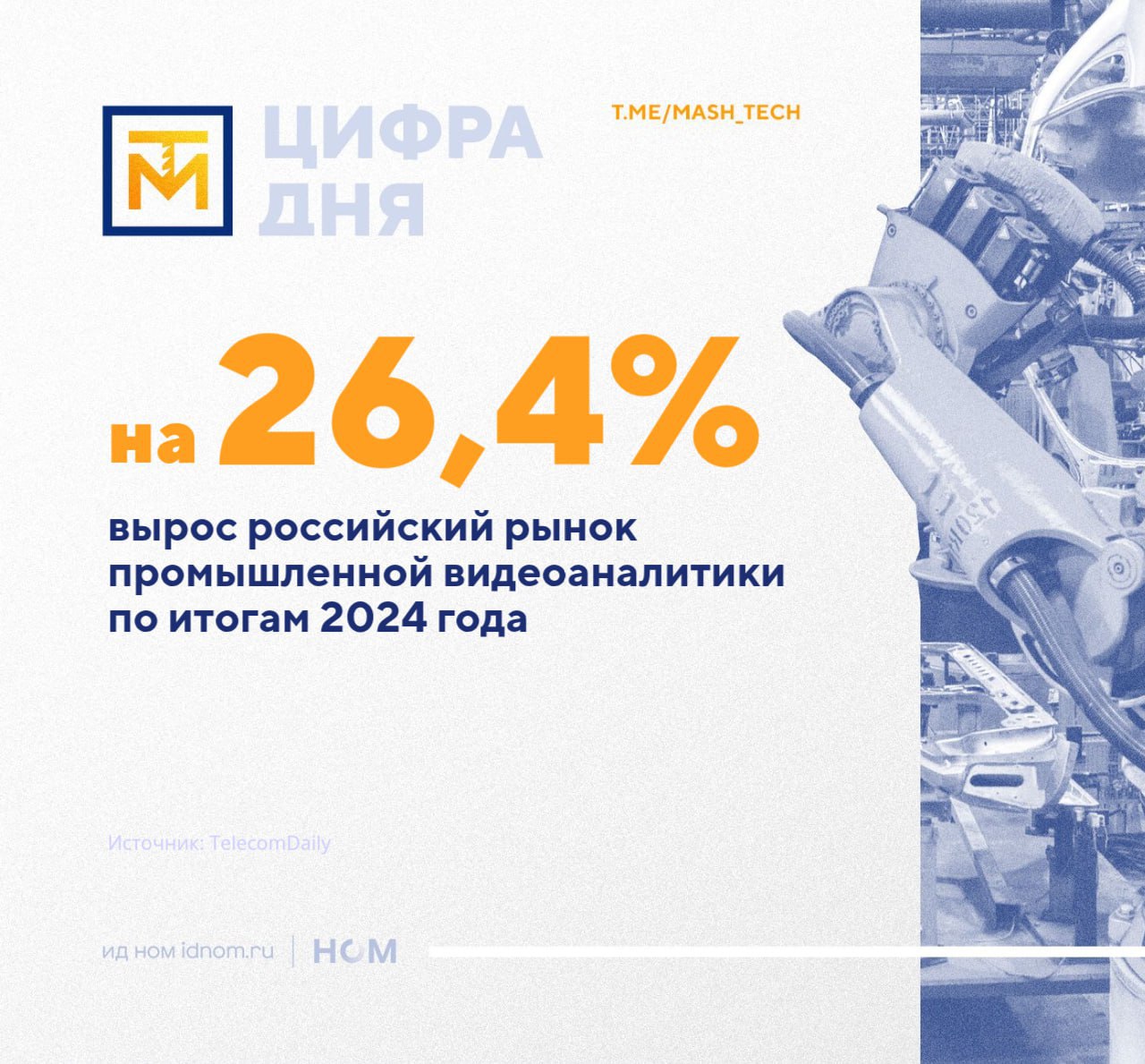 По итогам 2024 года рынок промышленной аналитики вырос на 26,4%  2,4 млрд рублей , а в 2025 году может подрасти еще на 17,1%  2,8 млрд рублей . И кажется, неплохой рост, но настоящий бум уже позади - по итогам 2022 года рынок вырос на 64%  до 1,1 млрд рублей , по итогам 2023-го - на 72%  до 1,9 млрд рублей .  По данным TelecomDaily, в 2024 году более 50% рынка в денежном выражении делят между собой три крупнейшие компании:    VizorLabs  19,2% ;   Nvi Solutions  19,1% ;   и Aurai  16% .  Также в топ-5 оказались "Малленом" с 4,8% и Quatromatic с 2,8%, помимо этого на рынке есть продукты от NtechLab  2,8% , ВидеоМатрикс  2,7% , macroscop  2,6% , Nord Clan  2,3% , Ригинтел  2% , CAMAI  2% , TRASSIR  2% , jsa  2% , CVC  1,9%  и других разработчиков  18,2% .     В "пятерке" лидеров оказались только отечественные игроки, обслуживающие крупнейшие российские корпорации, но это не единственная хорошая новость. Согласно прогнозам, в течение ближайших 10-12 лет доля видеоаналитики на производстве достигнет 30%, а объем рынка превысит 55 млрд руб.  ™  МашТех